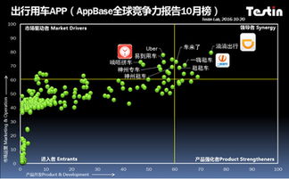 一嗨租車入圍2016年度出行用車應用排行榜的技術服務優勢解析