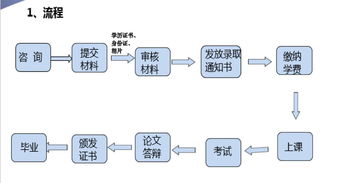 2017北京大學信息顯示技術方向在職碩士招生簡章（上海）