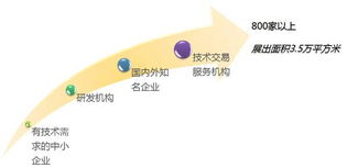2014中國(guó)（上海）國(guó)際技術(shù)進(jìn)出口交易會(huì) 引領(lǐng)創(chuàng)新，鏈接全球