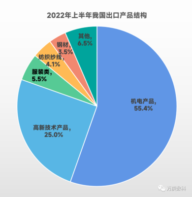 中國(guó)技術(shù)進(jìn)出口貿(mào)易 現(xiàn)狀、挑戰(zhàn)與未來機(jī)遇分析